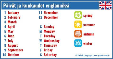 hukkua englanniksi|hukkua englanniksi